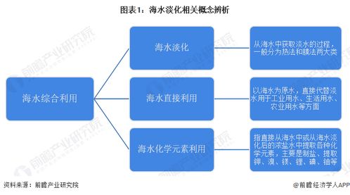 預見2023 中國海水淡化行業(yè)全景圖譜及計算機軟硬件的開發(fā)應用趨勢