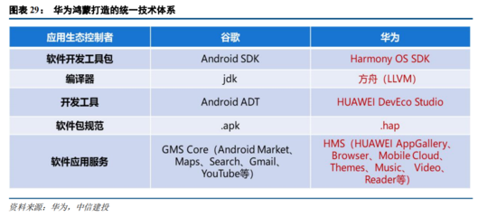 2021下半年計(jì)算機(jī)投資策略 聚焦四大科技主線，掘金軟硬件開(kāi)發(fā)與應(yīng)用新機(jī)遇